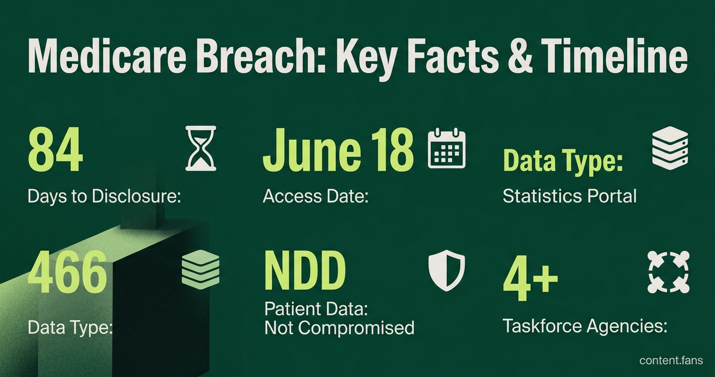 Key Statistics