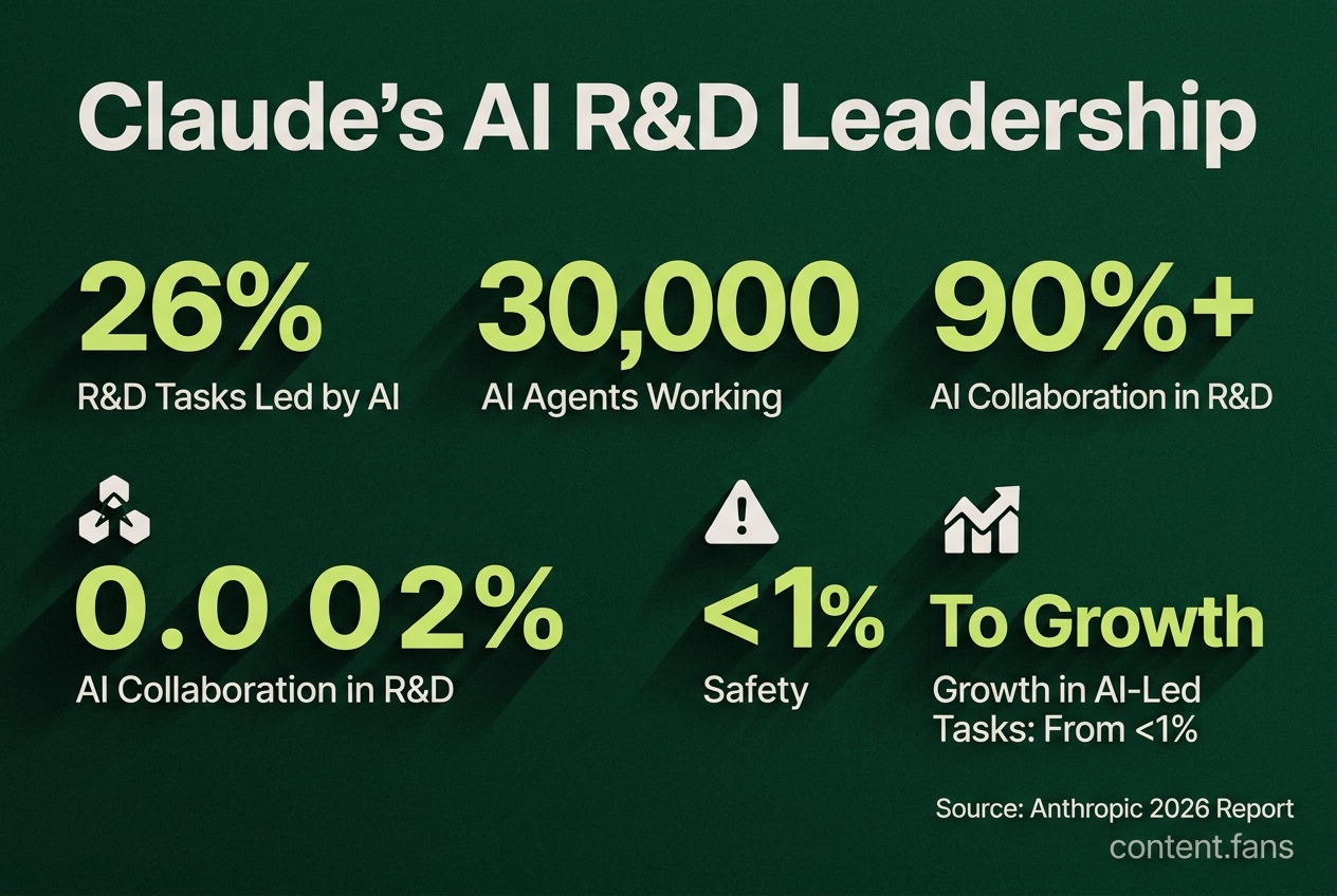 Key Statistics