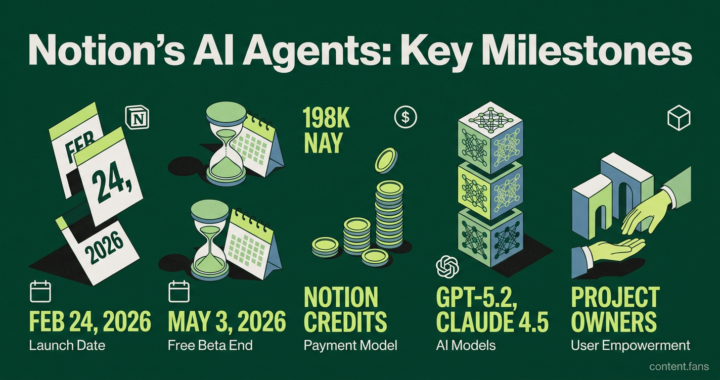 Key Statistics