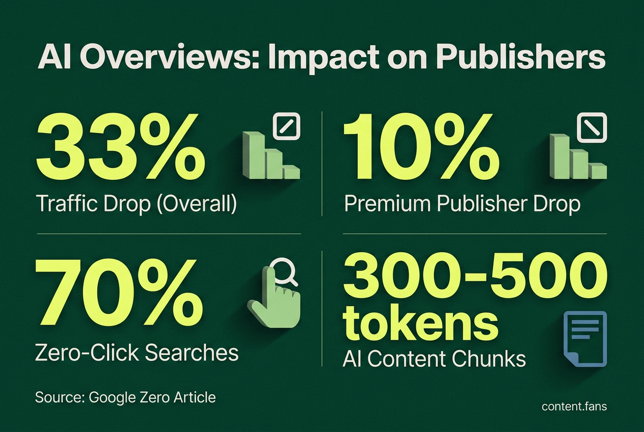 Key Statistics