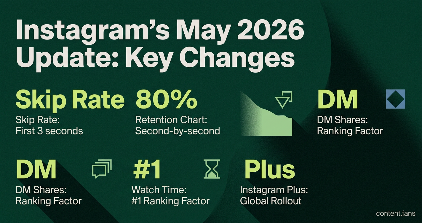 Key Statistics