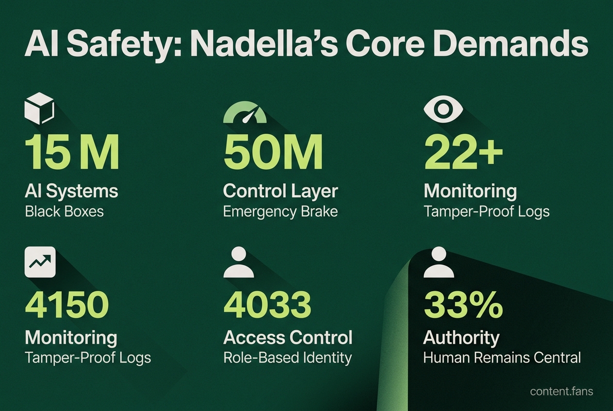 Key Statistics