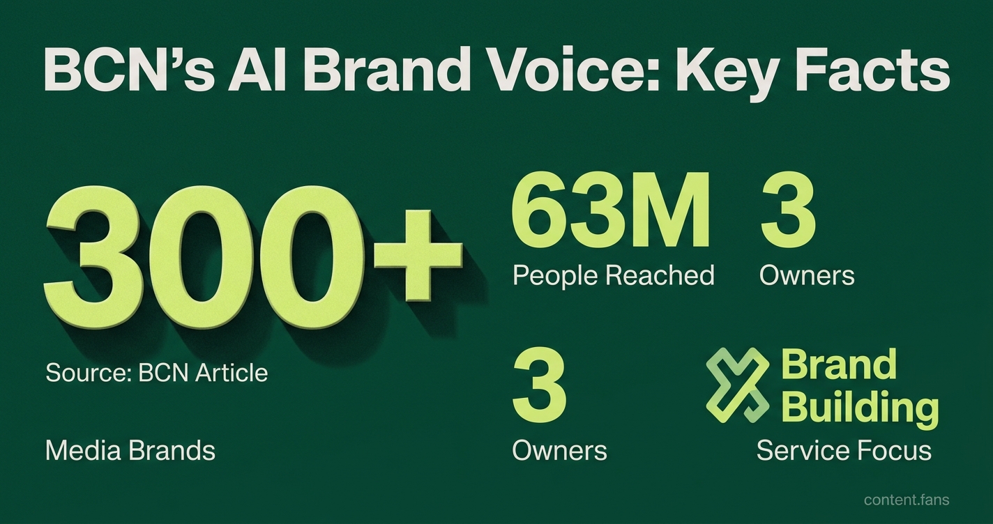 Key Statistics