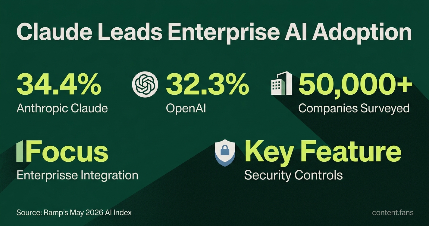 Key Statistics