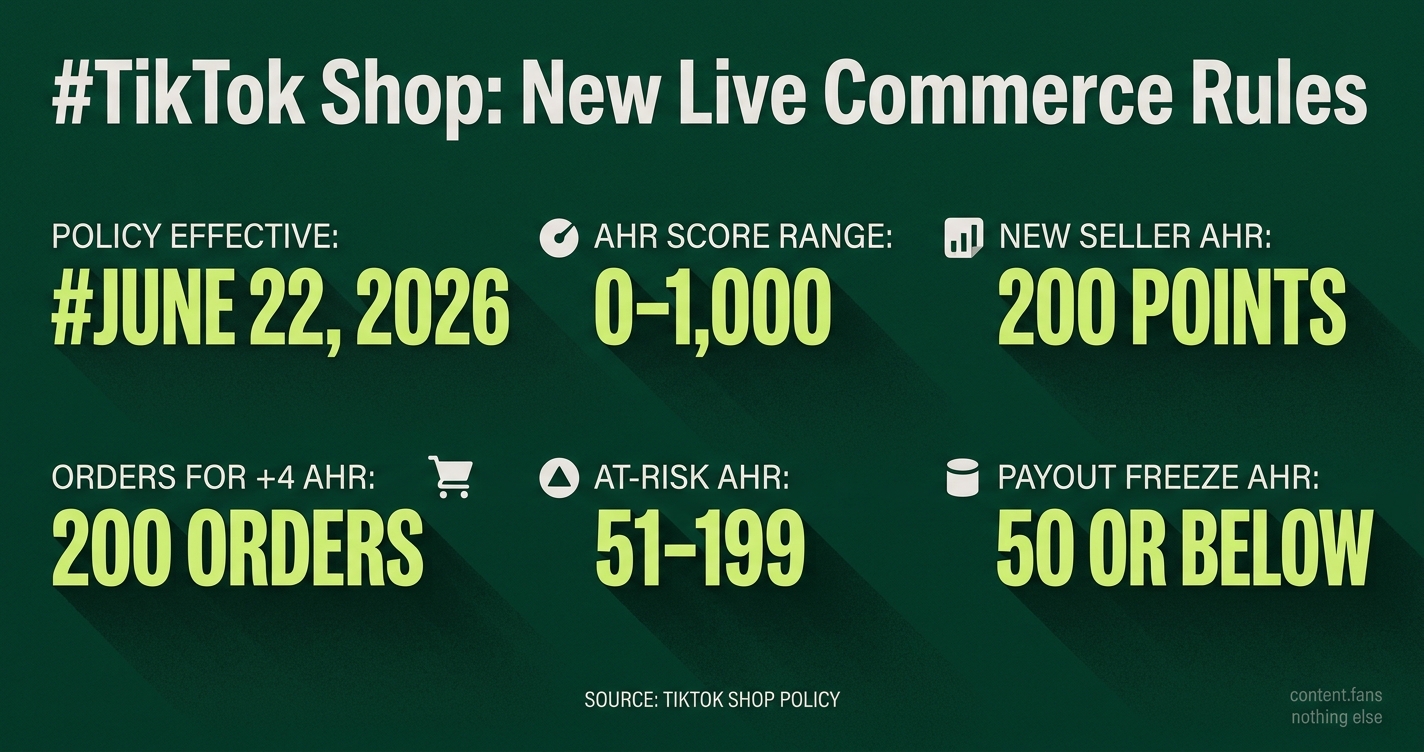 Key Statistics