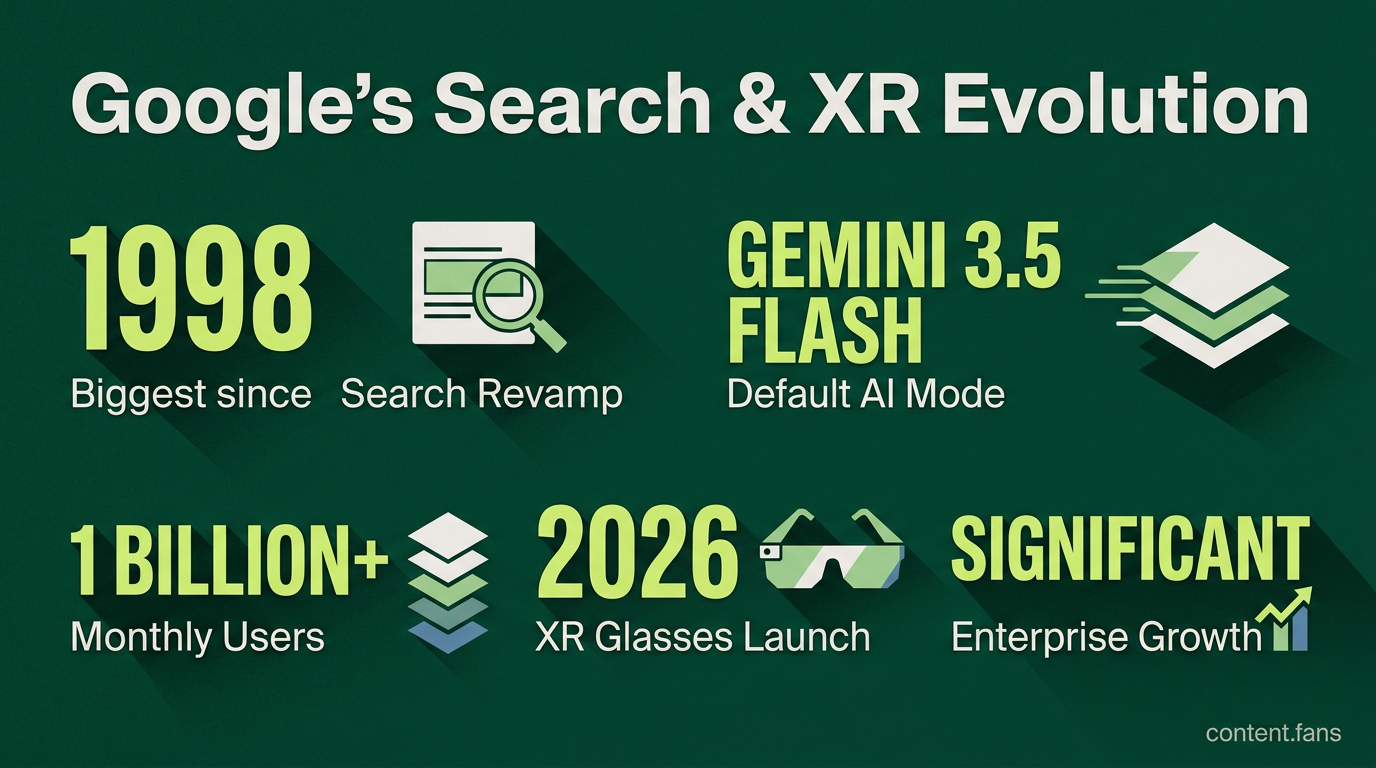 Key Statistics