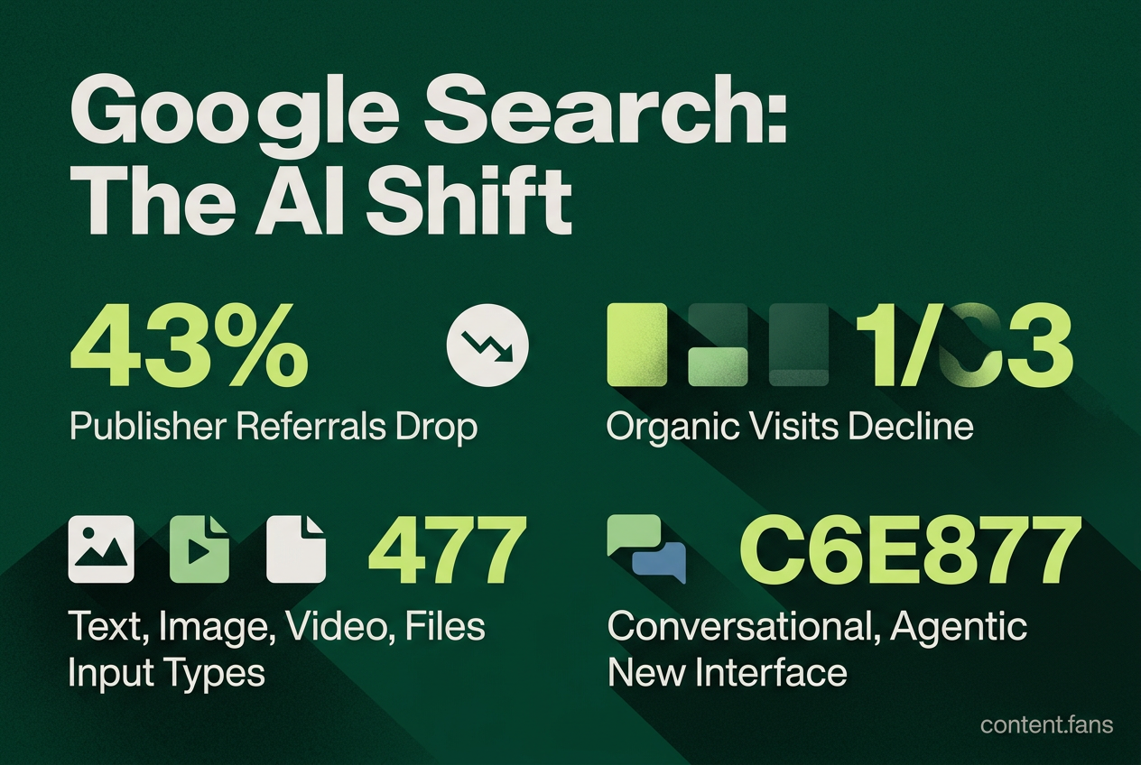 Key Statistics