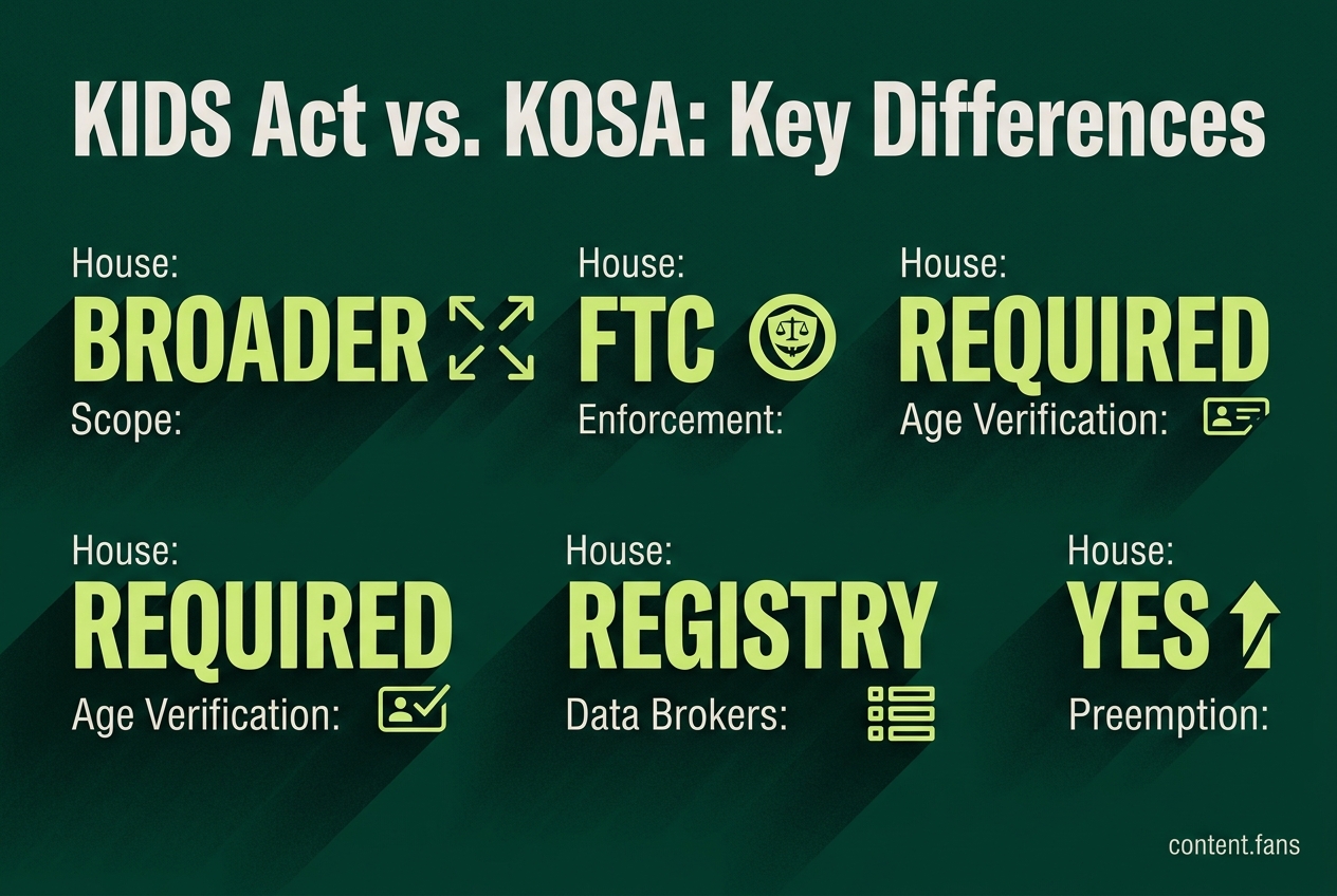 Key Statistics