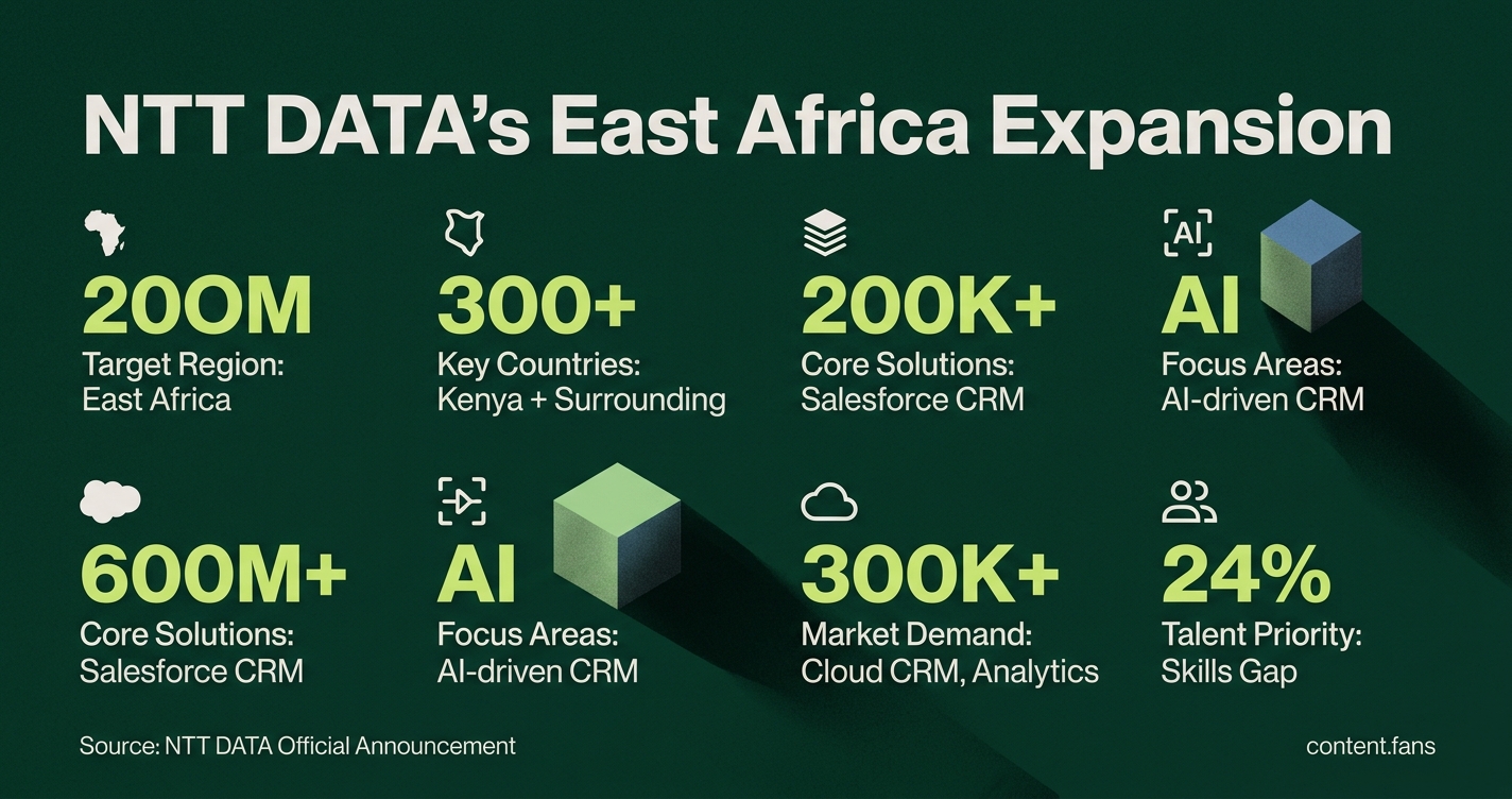 Key Statistics