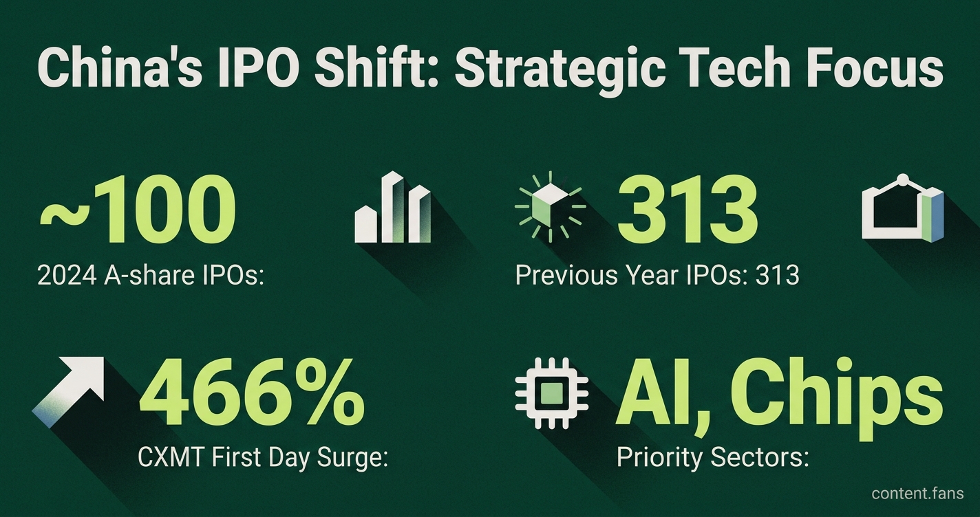 Key Statistics