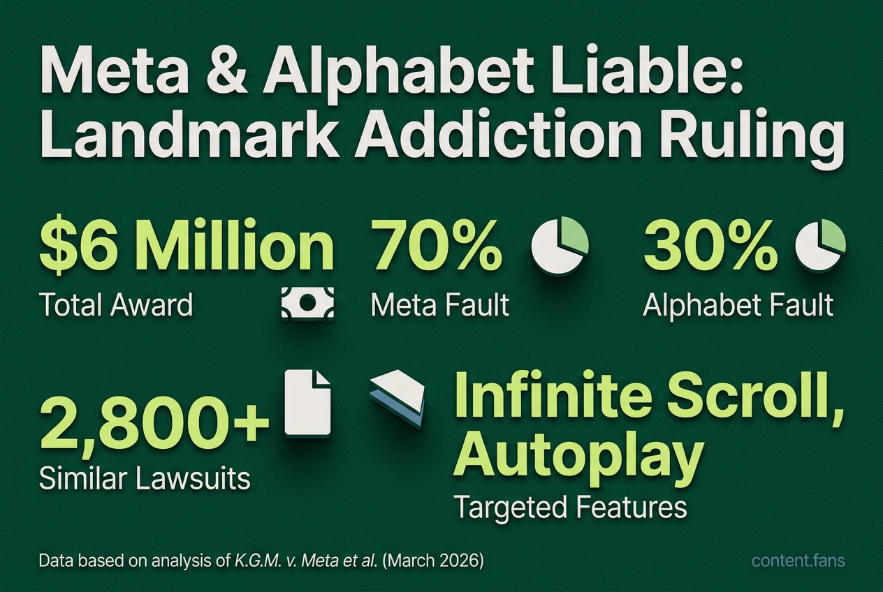 Key Statistics