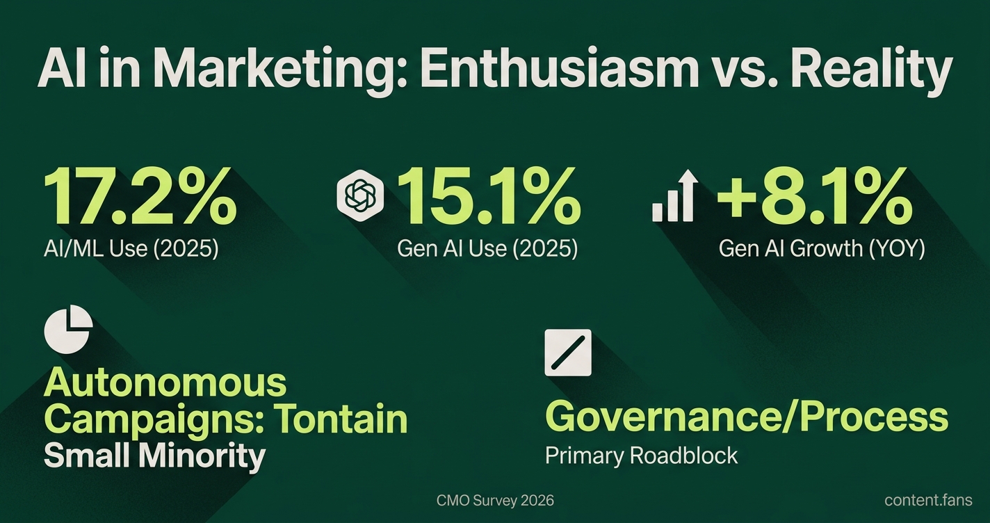 Key Statistics