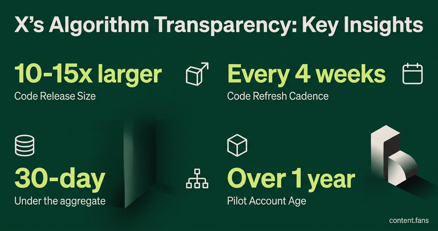 Key Statistics