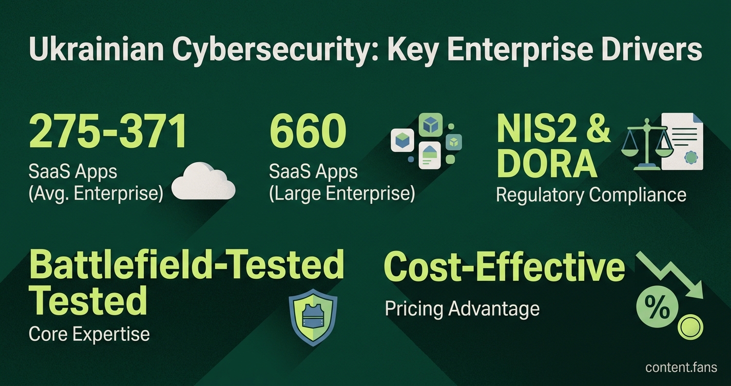 Key Statistics