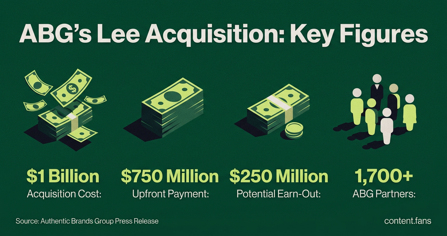 Key Statistics