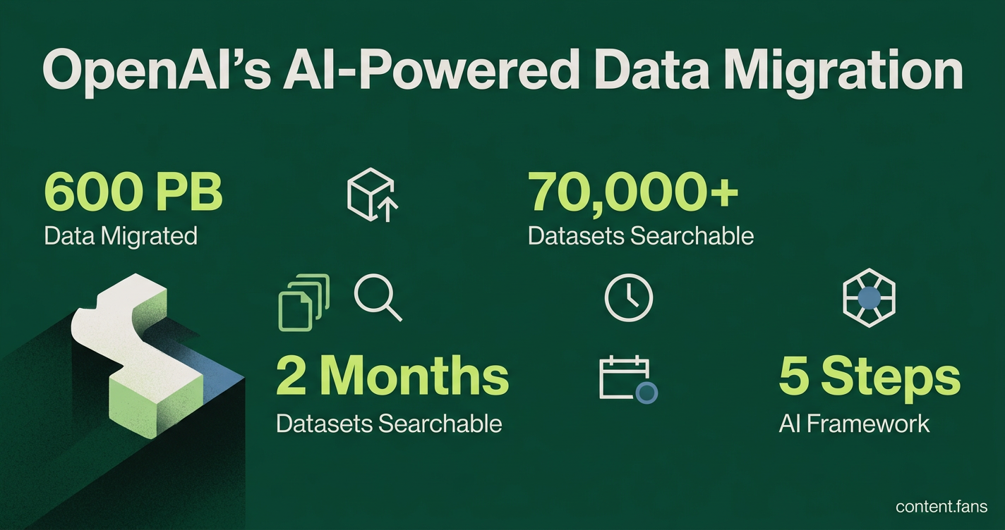 Key Statistics
