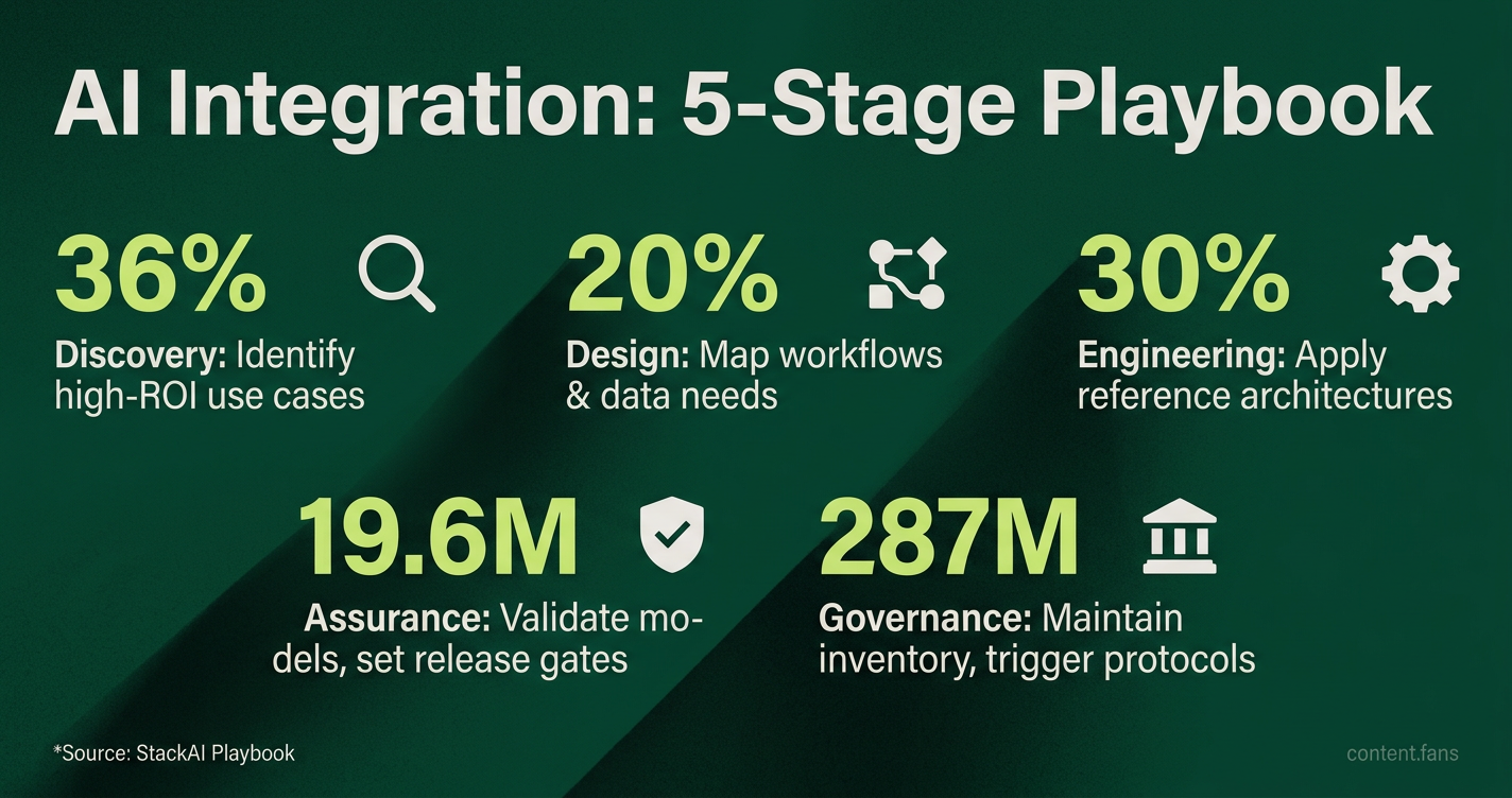 Key Statistics
