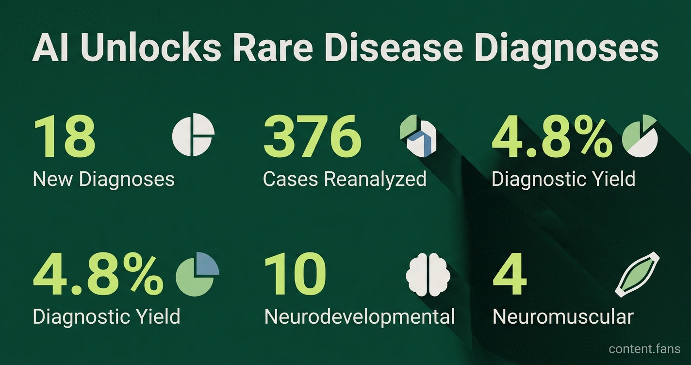 Key Statistics