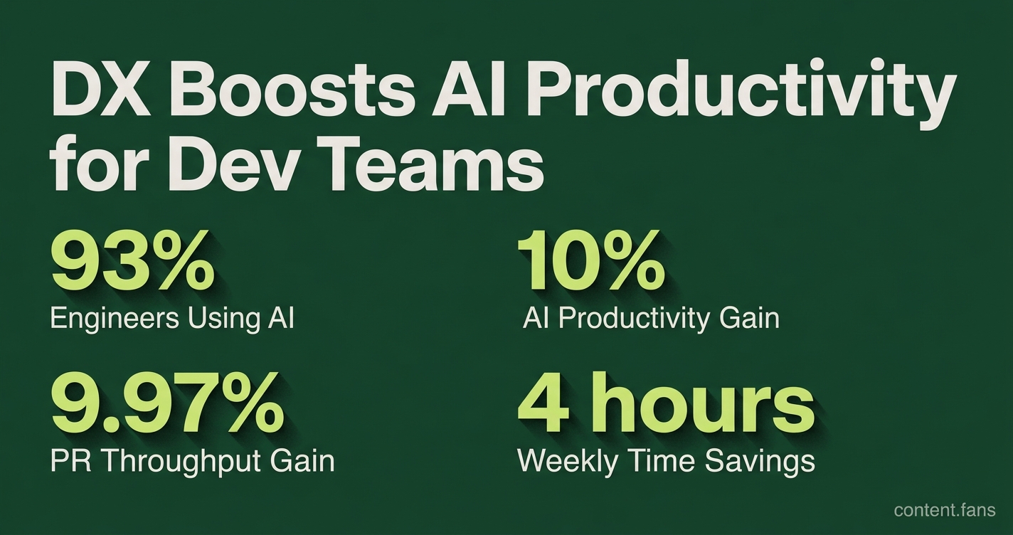Key Statistics