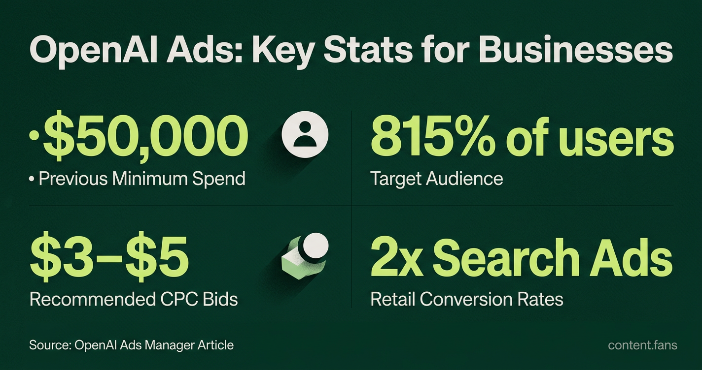 Key Statistics