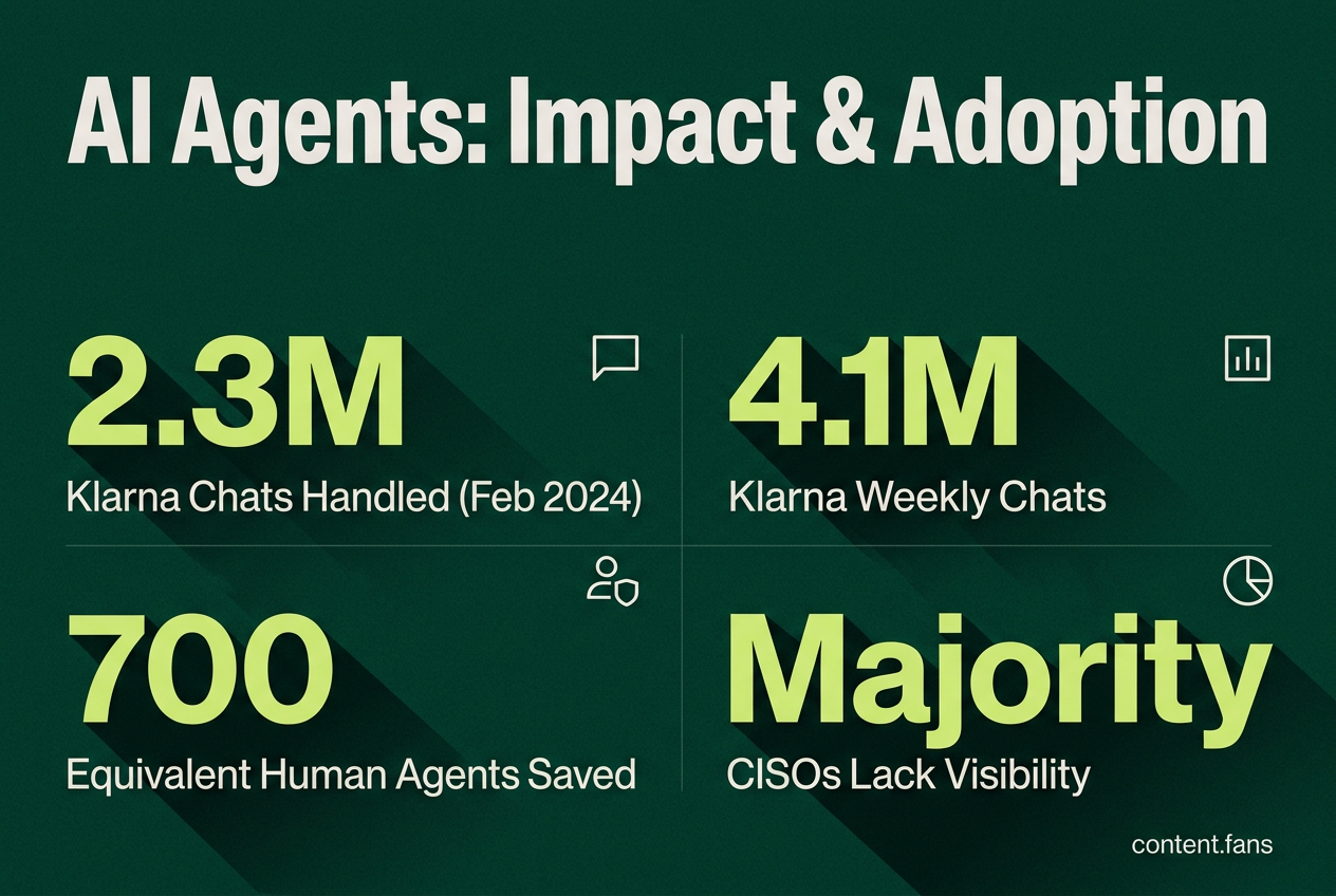 Key Statistics