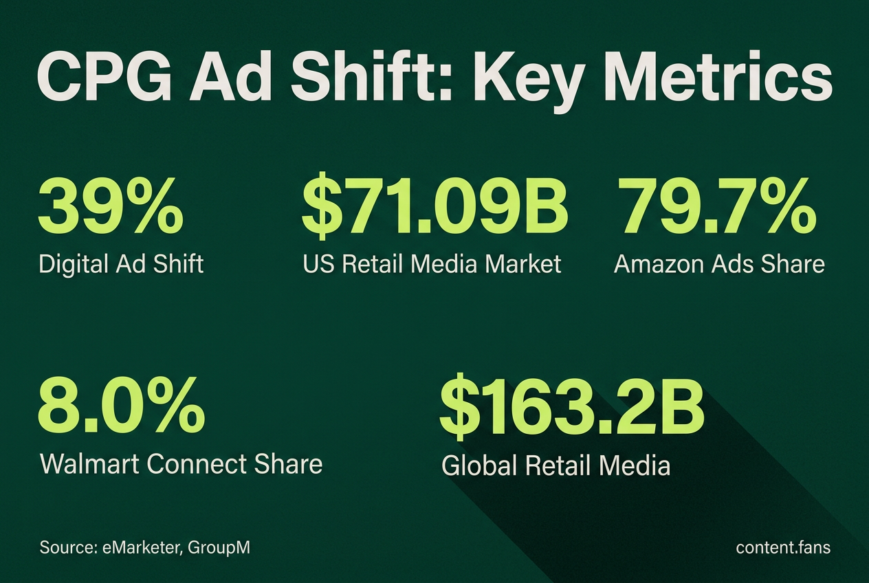 Key Statistics