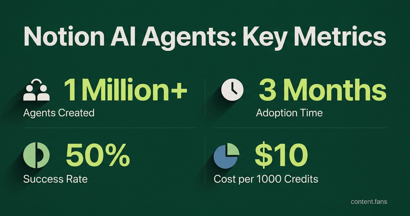 Key Statistics