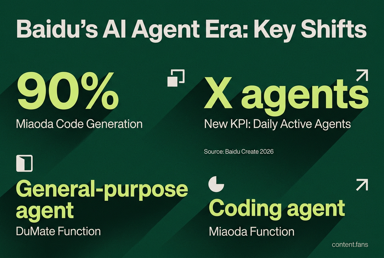 Key Statistics