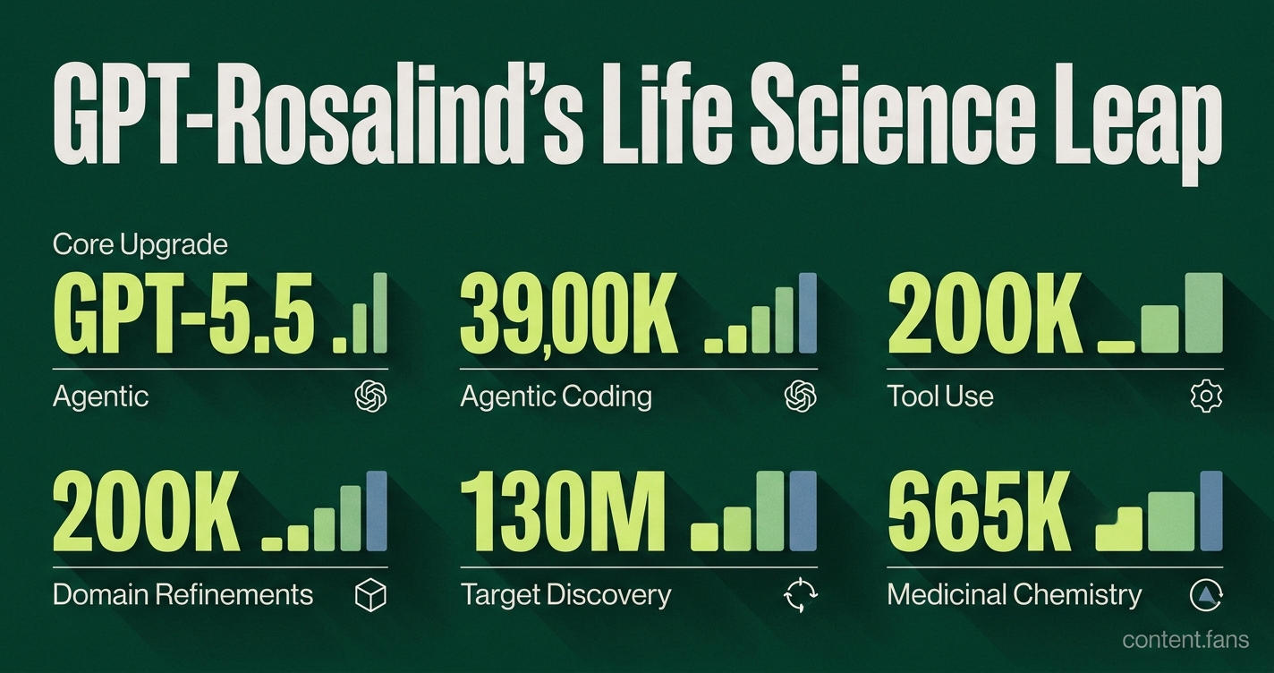 Key Statistics