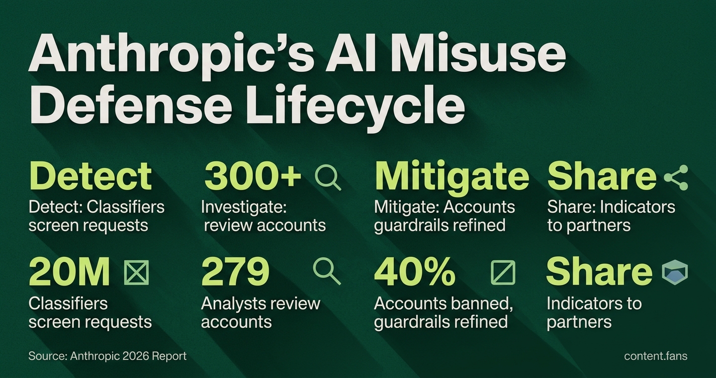 Key Statistics