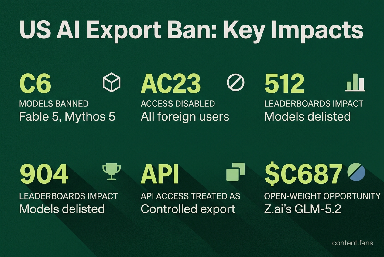 Key Statistics