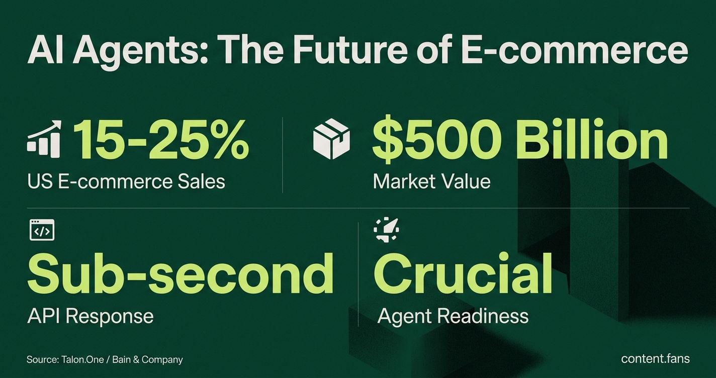 Key Statistics