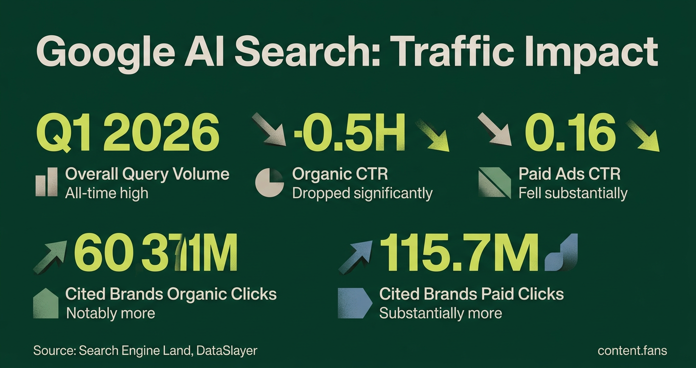 Key Statistics