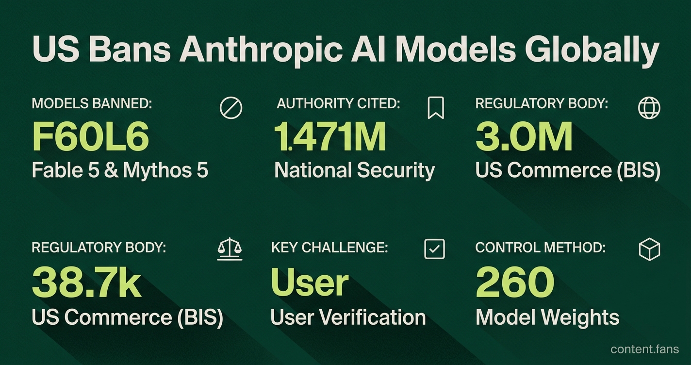 Key Statistics