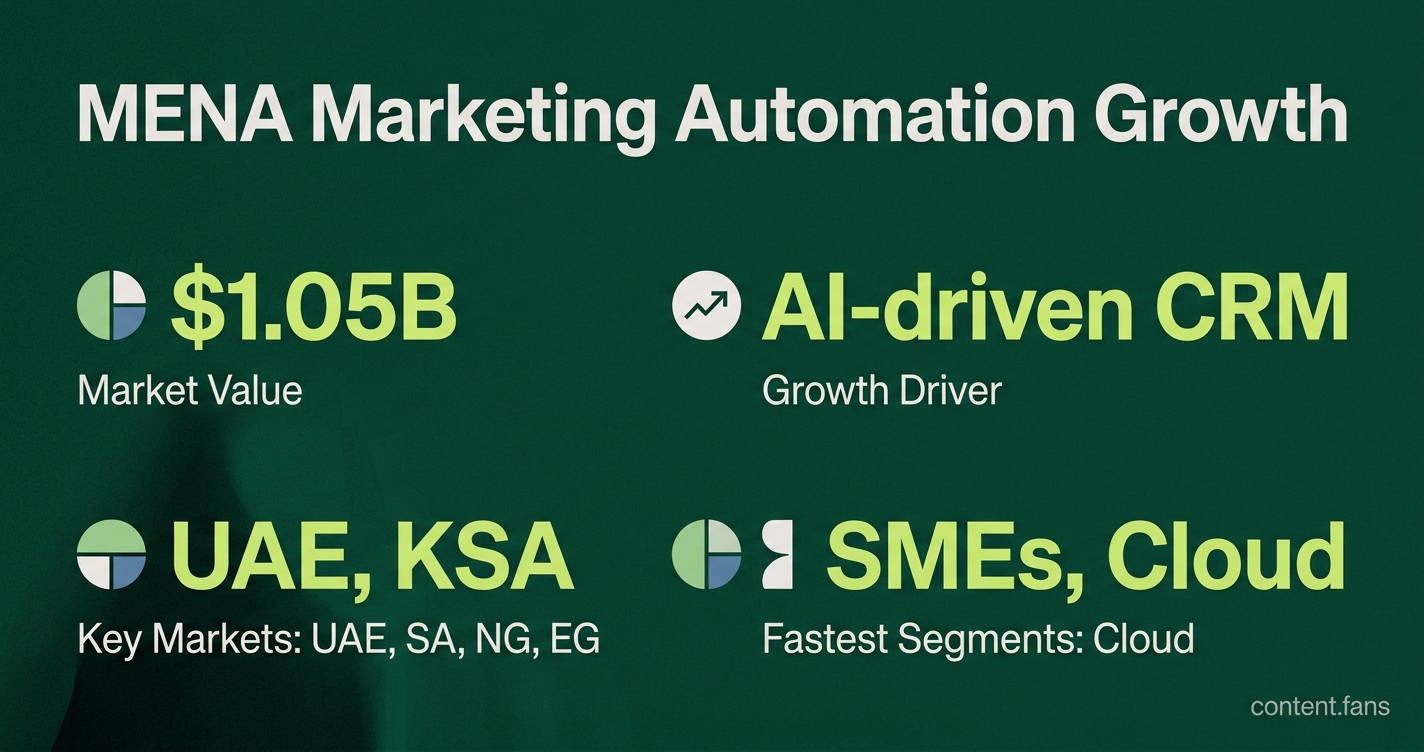 Key Statistics