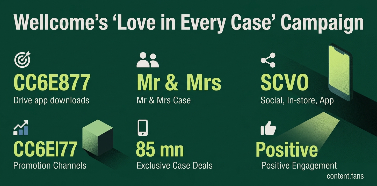 Key Statistics