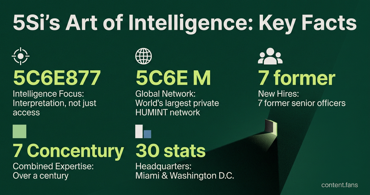 Key Statistics