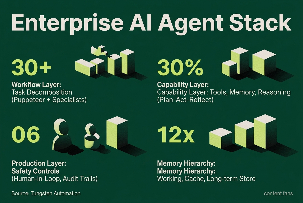 Key Statistics