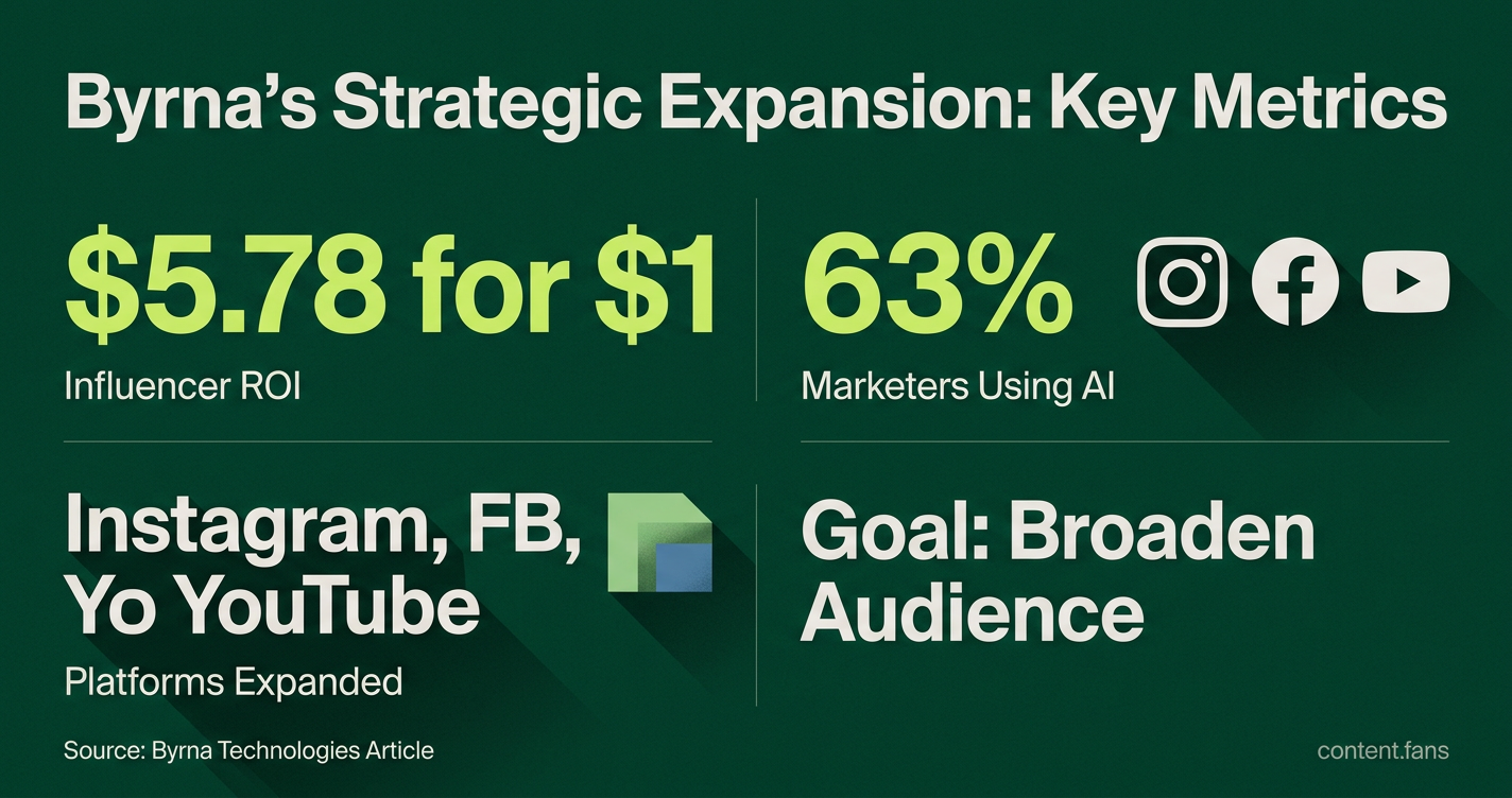 Key Statistics