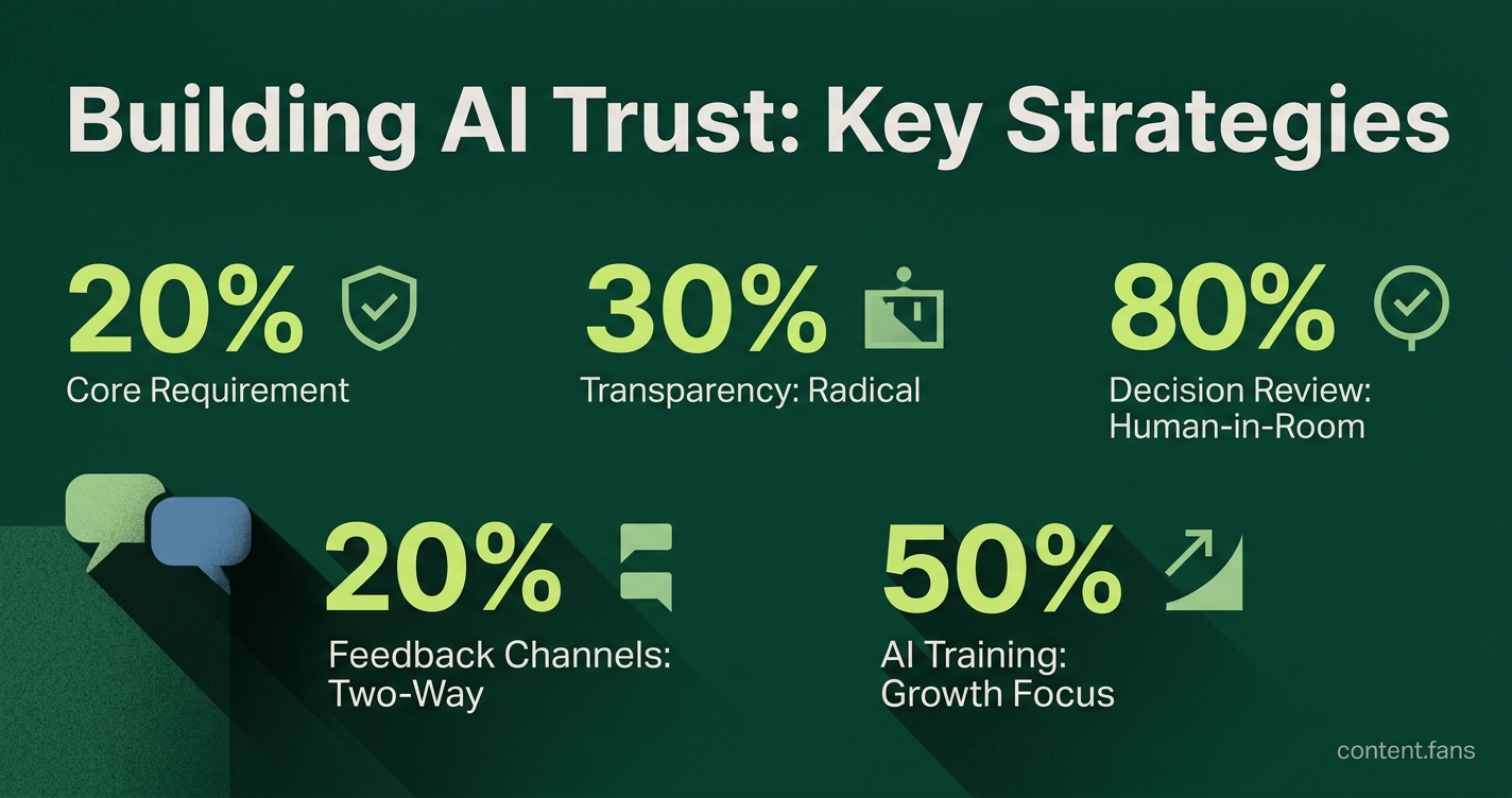 Key Statistics