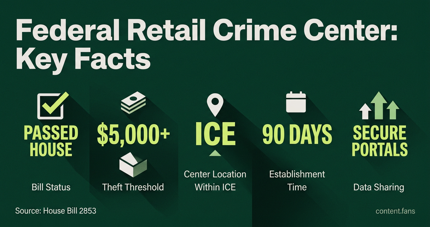 Key Statistics