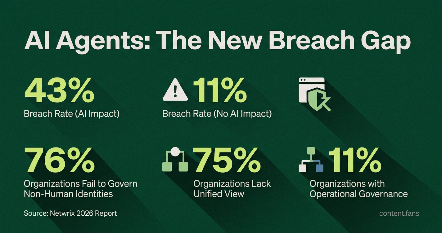 Key Statistics
