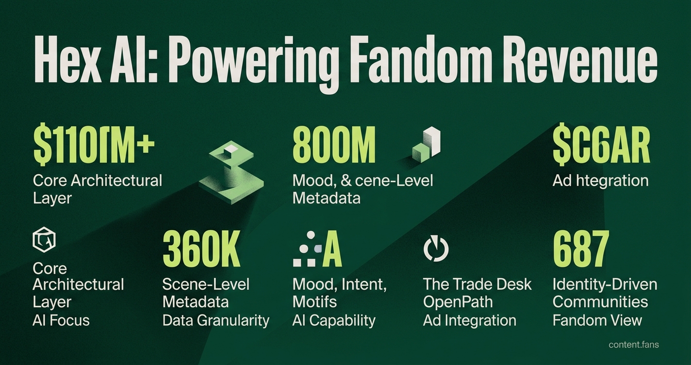 Key Statistics