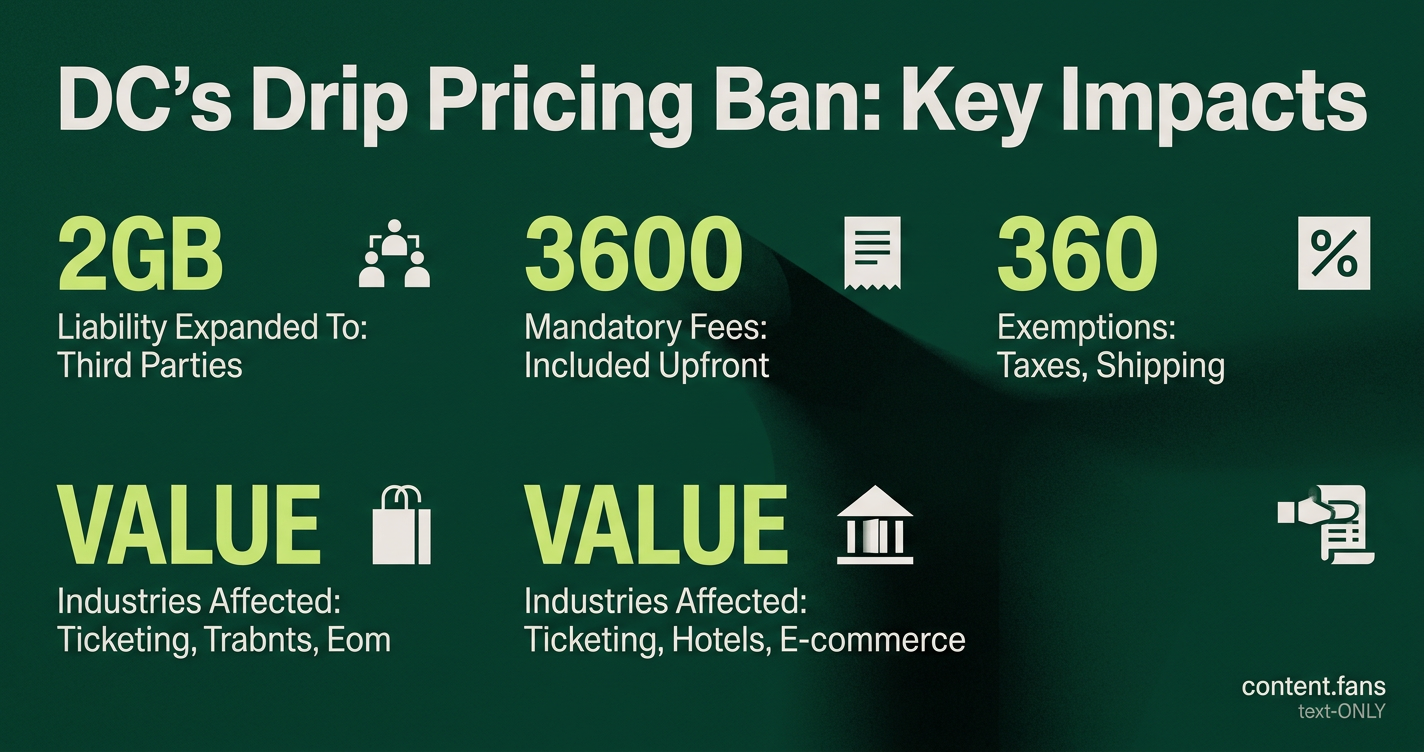 Key Statistics