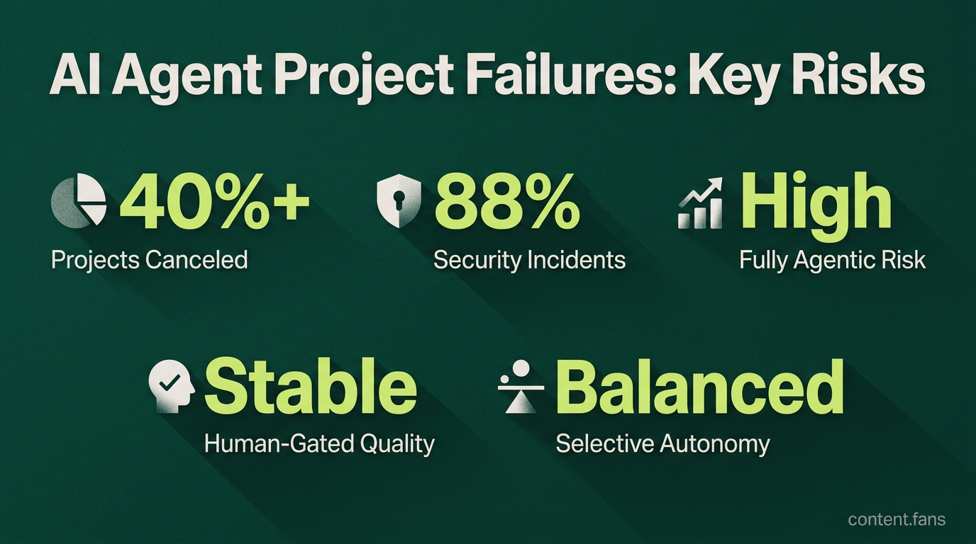 Key Statistics
