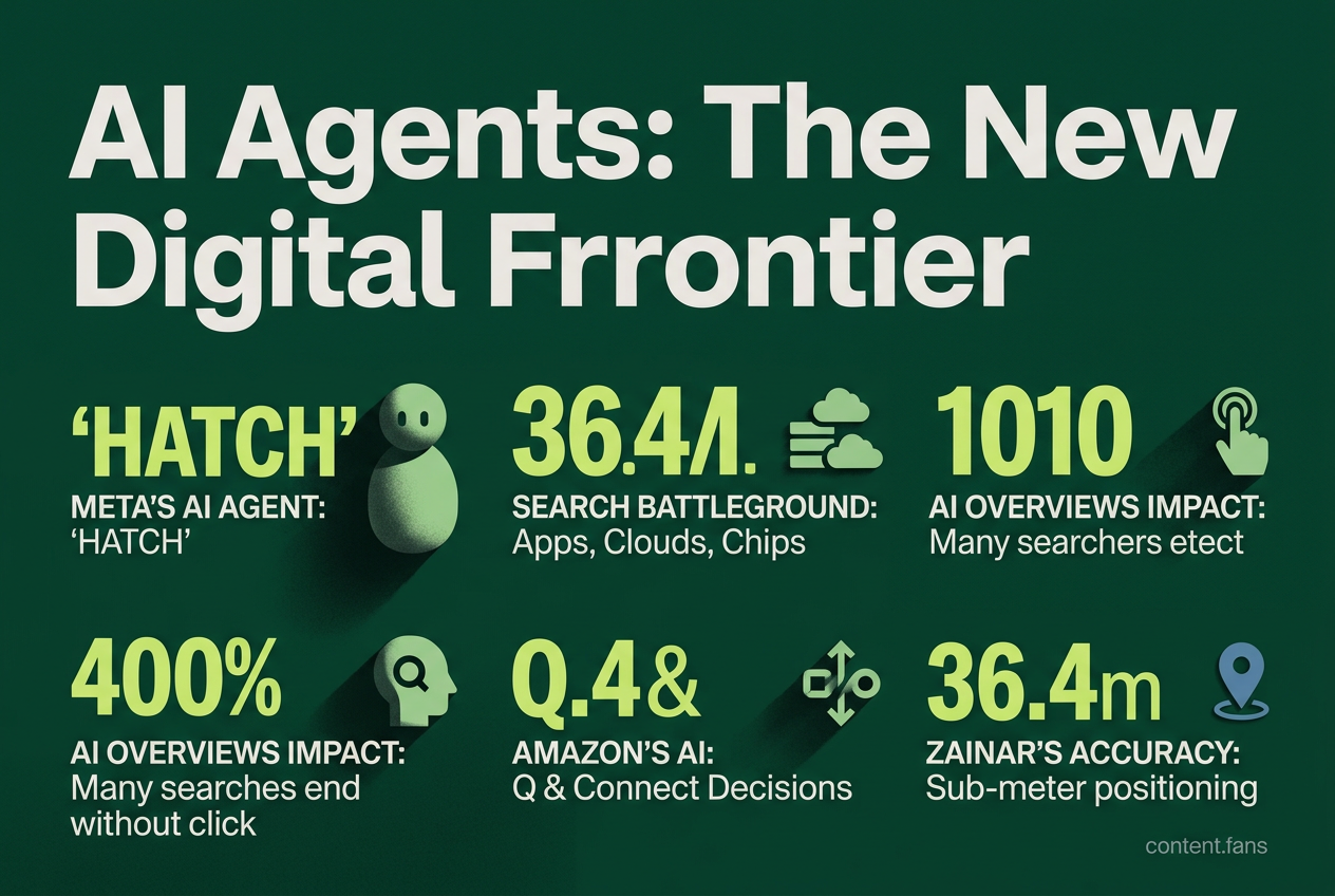 Key Statistics