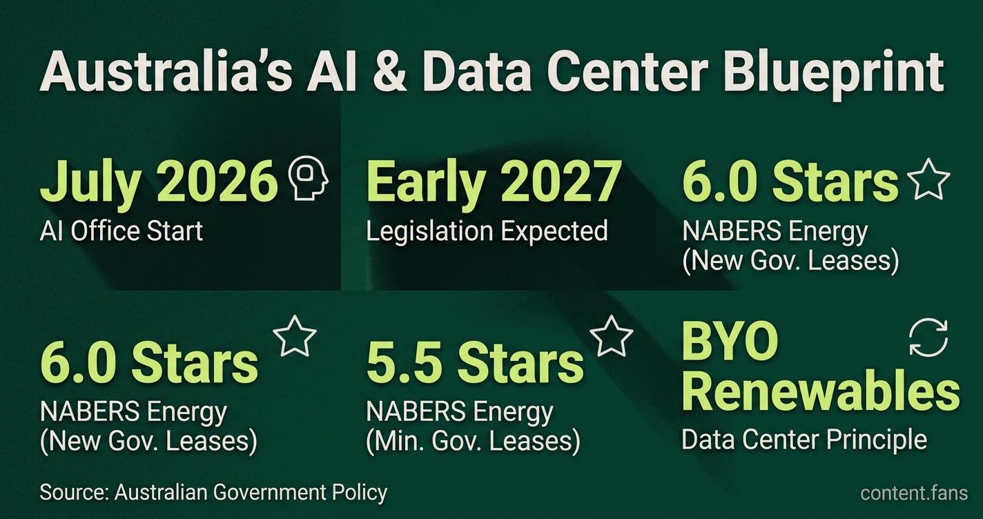 Key Statistics