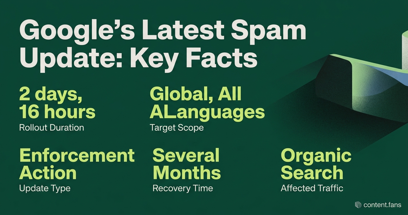 Key Statistics