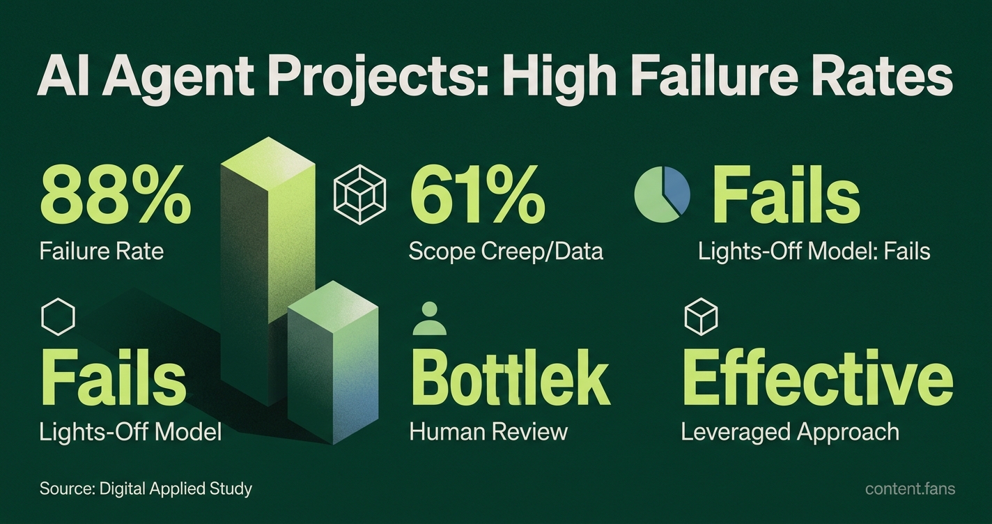 Key Statistics