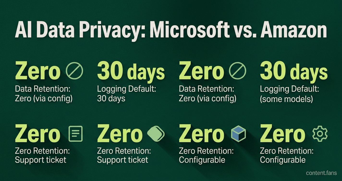 Key Statistics